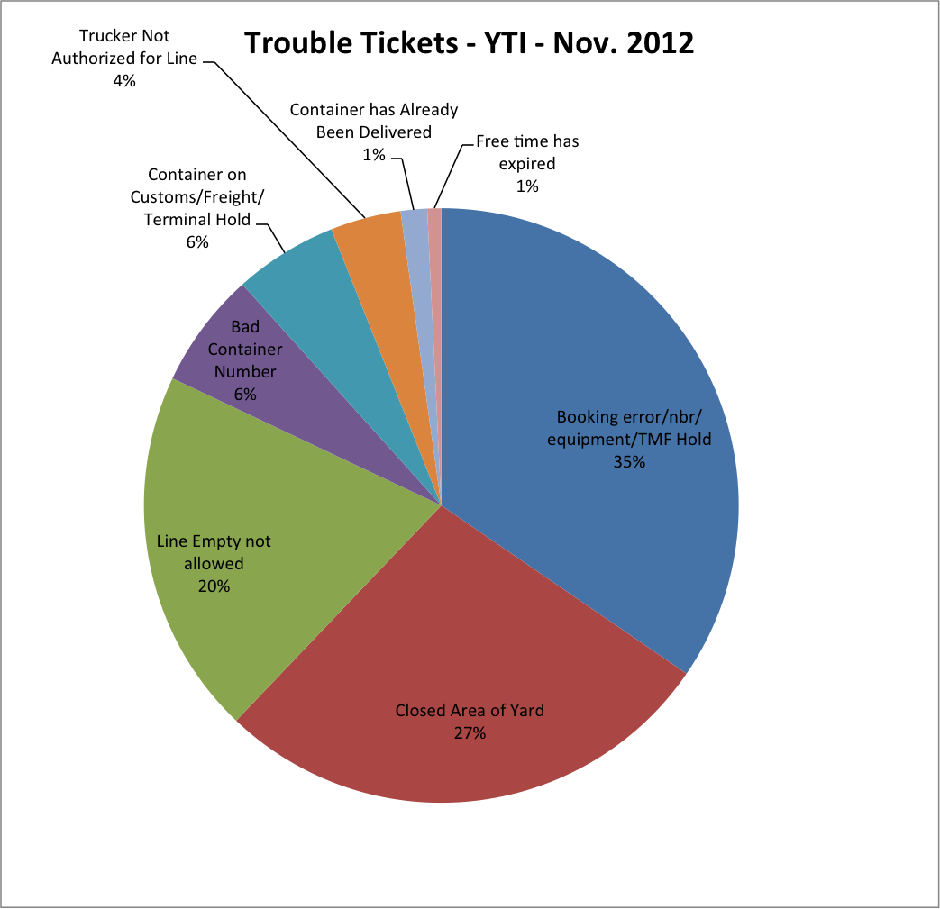 PP Pie Chart